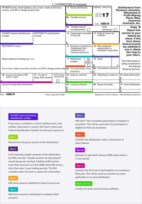 1099-r box 14 state distribution|irs 1099 r distribution codes.